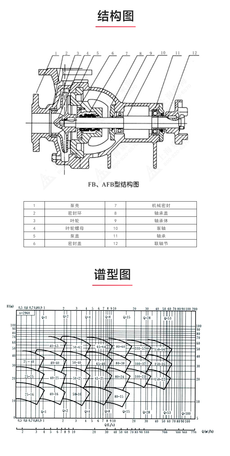 AFB型单级单吸悬臂式耐腐蚀离心开云手机平台（China）官方网站_03.jpg