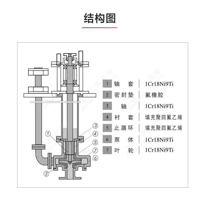 FSY型玻璃钢液下开云手机平台（China）官方网站_03.jpg