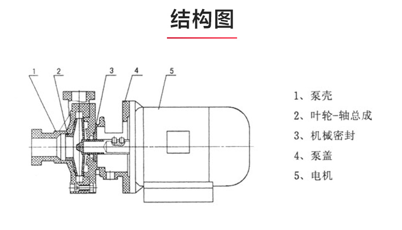 PF型氟塑料强耐腐蚀离心开云手机平台（China）官方网站_03.jpg