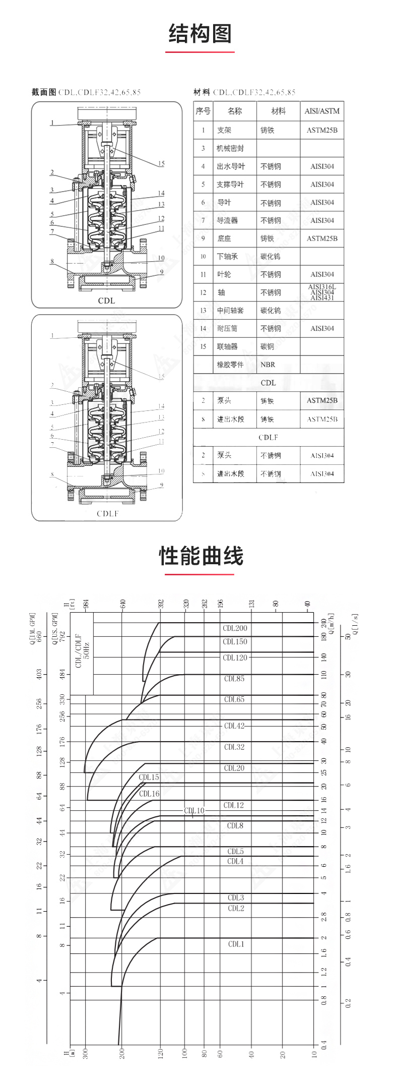 CDL型立式多级离心开云手机平台（China）官方网站_03.jpg