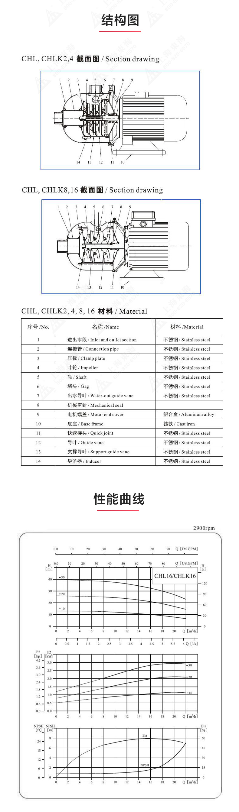 CHLF(T)型不锈钢离心开云手机平台（China）官方网站_03.jpg