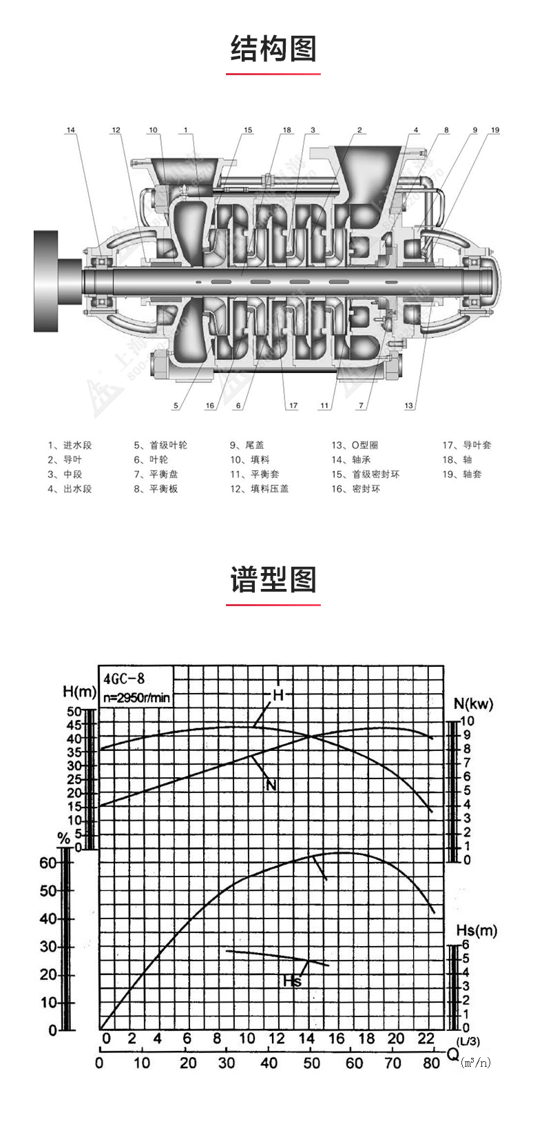 GC型卧式多级开云手机平台（China）官方网站_03.jpg