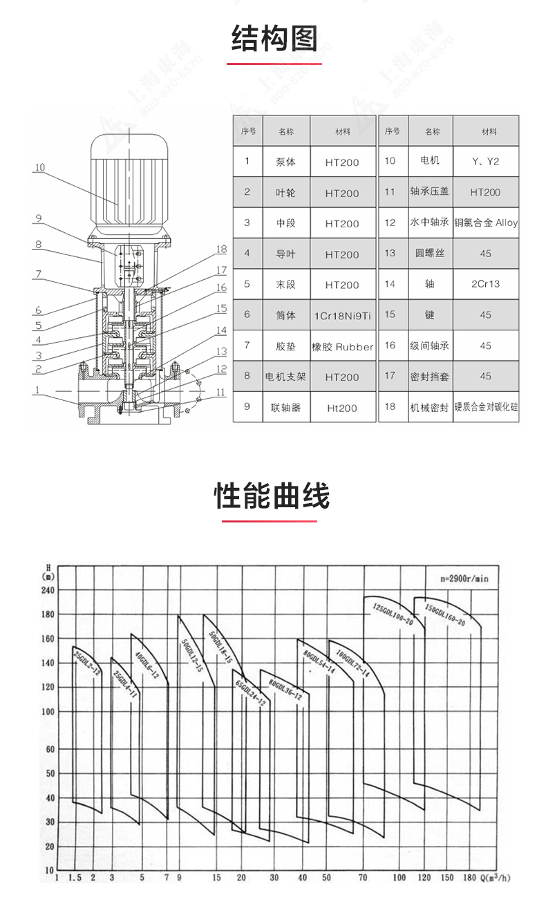 GDL型立式多级离心开云手机平台（China）官方网站_03.jpg