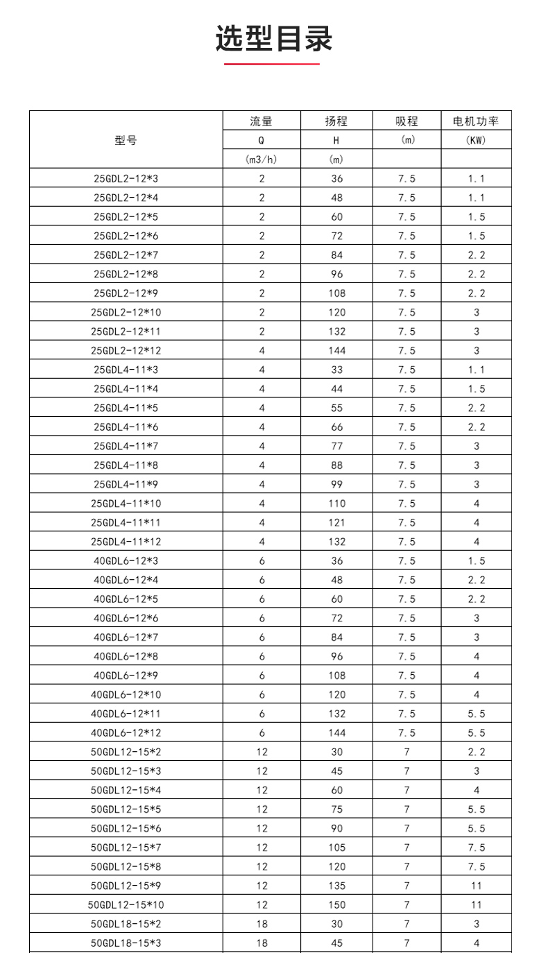 GDL型立式多级离心开云手机平台（China）官方网站_04.jpg