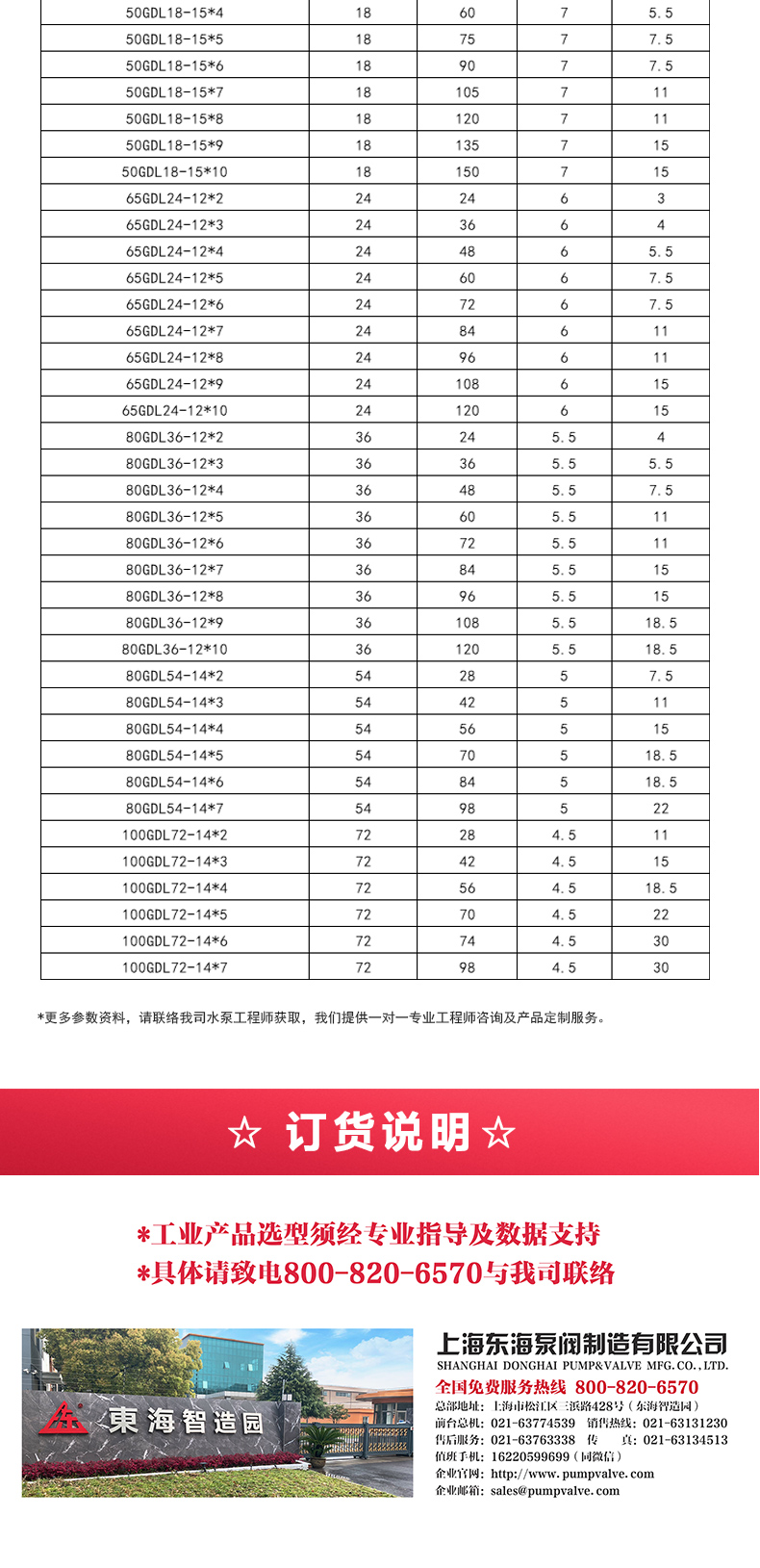 GDL型立式多级离心开云手机平台（China）官方网站_05.jpg