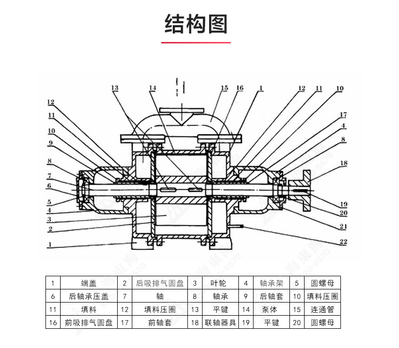 SK型水环式真空开云手机平台（China）官方网站_03.jpg