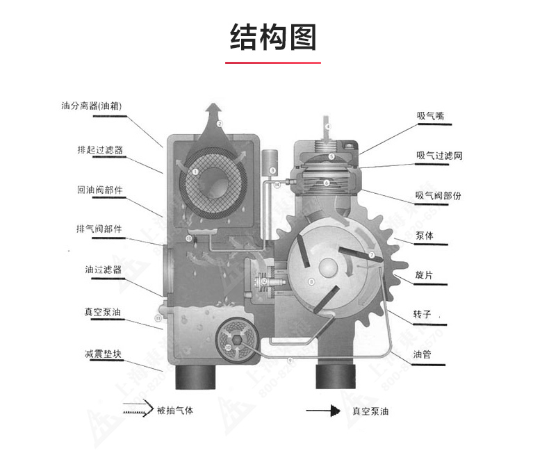 XD型单级旋片式真空开云手机平台（China）官方网站_03.jpg